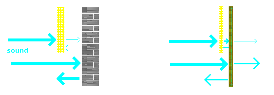 Acoustic absorption