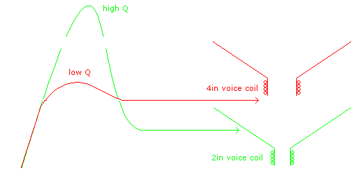 Voice coil diameter
