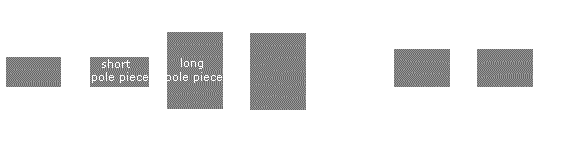 Voice coil length