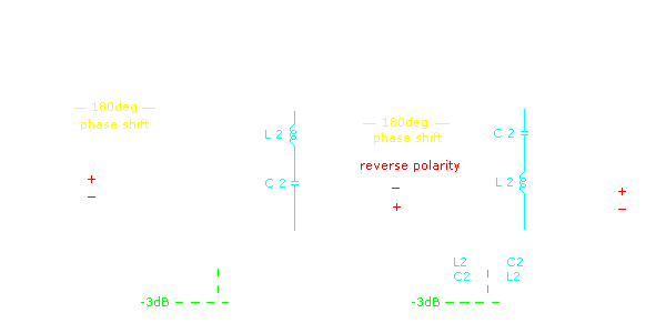 Passive Crossover Chart