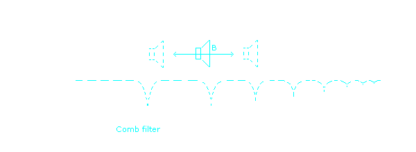 Speaker comb filter