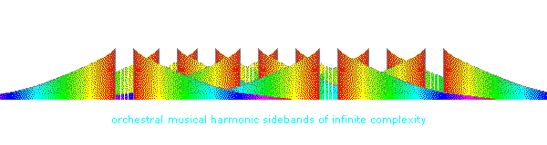 Music sidebands