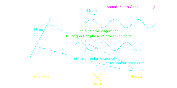 Speaker time alignment 2