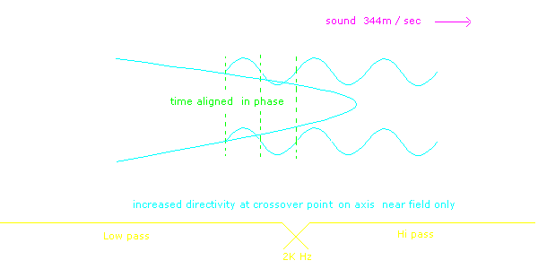 Stepped baffle