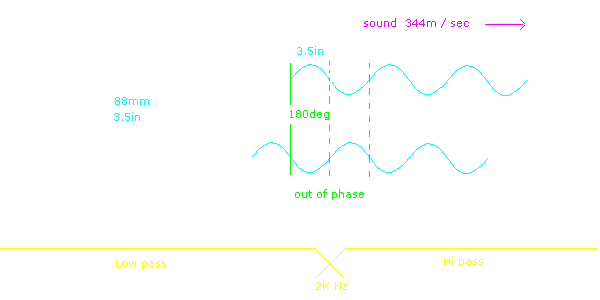 Speaker time alignment