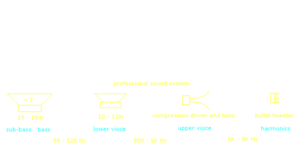 Sub Bass Frequency Chart