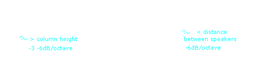 Column response