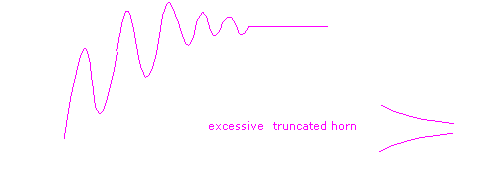 Truncated horn