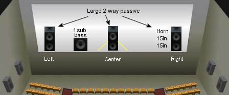 speaker position