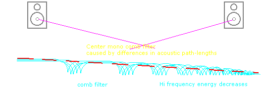 comb filter