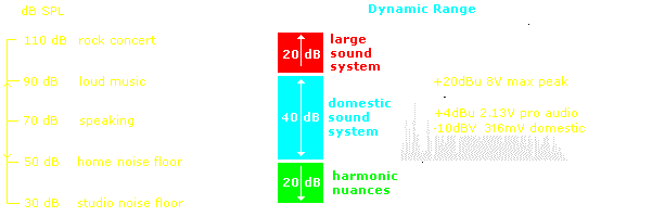 Power dynamics