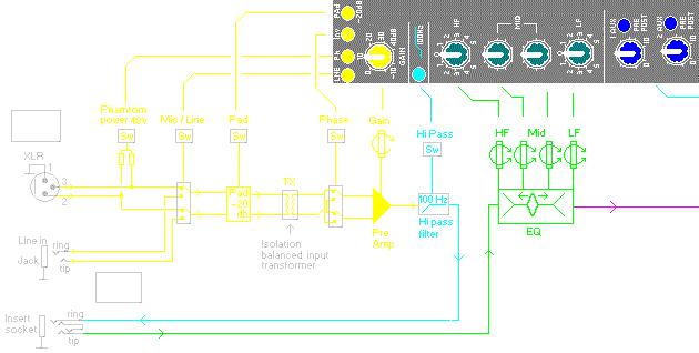 Flow chart