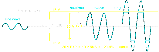 Power dynamics