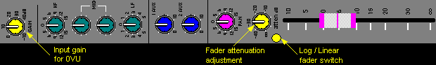 Fader attenuation