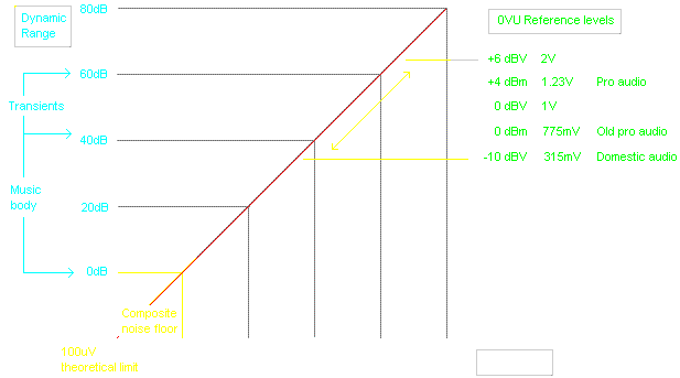 VU reference levels