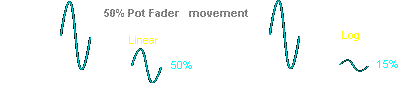 Potentiometer