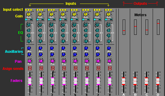 Audio Mixing Chart