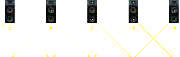 5 channel system