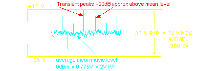 what are transients in music