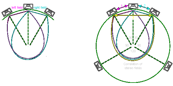 Stereo Corrrelation