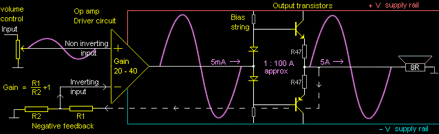 Op amp Driver