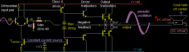 Basic amplifier circuit