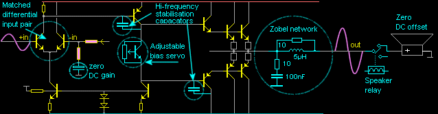 Amplifier stabilisation