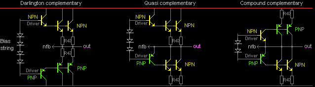Output transistors