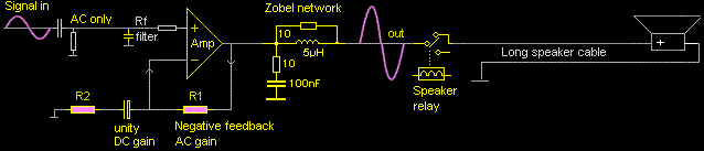 Amplifier protocol