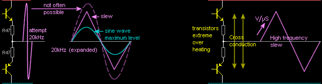 Slew graph