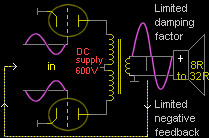 Valve amp damping factror