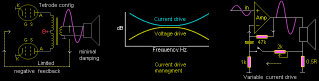 Variable current drive