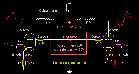 Screen regulation