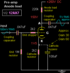 Anode load