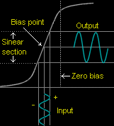 Bias graph