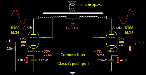 Cathode bias
