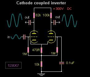 Cathode coupled Inverter