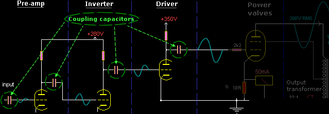 Coupling capacitors