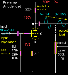Anode load