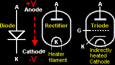 Rectifier