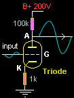 Triode