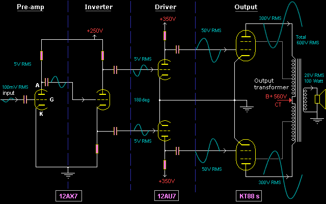 100W UL amp block diagram