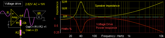 Speaker voltage drive