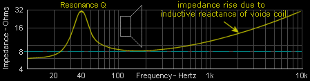 Speaker Impedance
