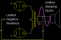 Valve amp damping factror