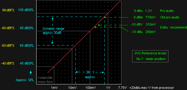 0VU level reference