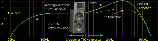 Average 2way cinema speaker system