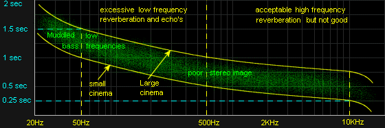 Cinema RT