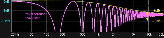 X-curve problems