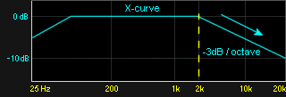 X-curve